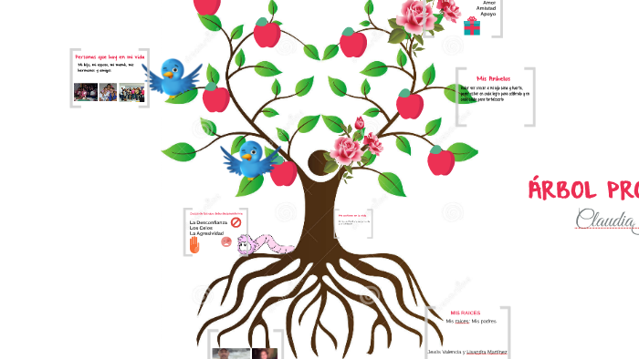 Árbol Proyecto De Vida By Angheli Ximena Gómez Castro On Prezi 3172