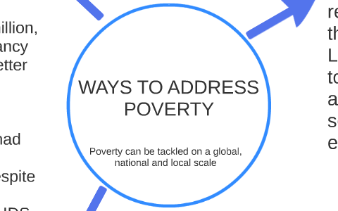 Ways To Address Poverty By Kate Abel