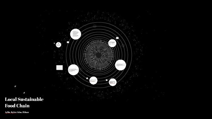 Local Sustainable Food Chain by Kyler witt on Prezi