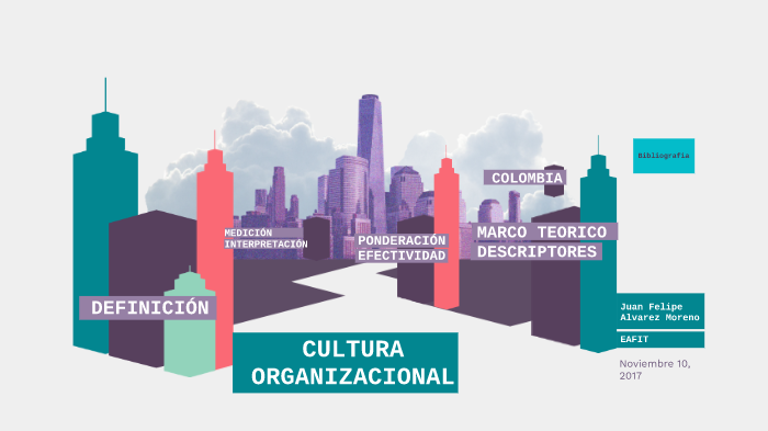 Cultura Organizacional by Juan Moreno on Prezi
