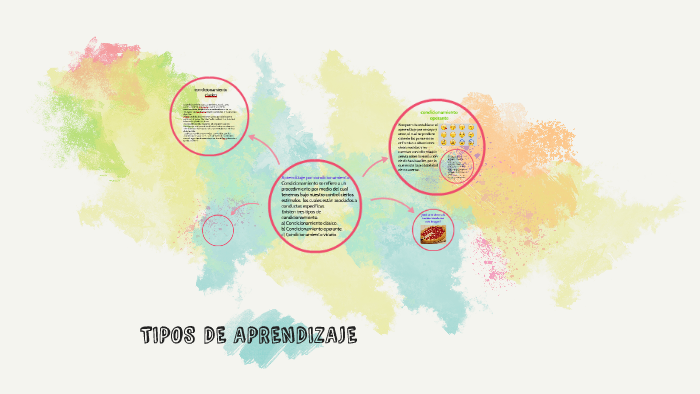 tipos de aprendizaje by PABLO LUNA on Prezi