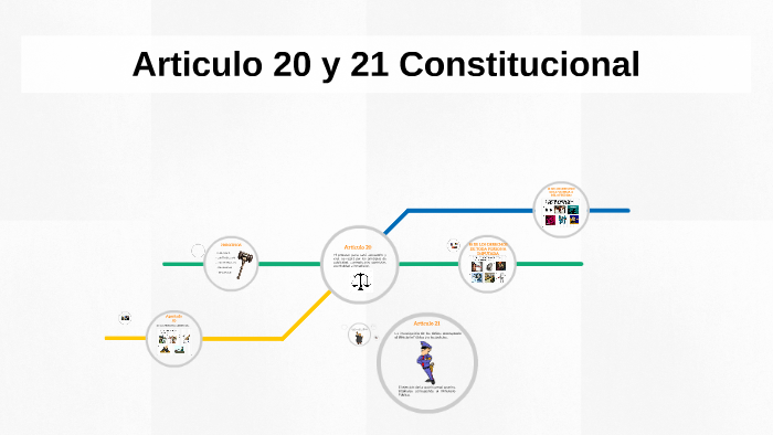 Articulo 20 y 21 Constitucional by Luis Gabriel Temblador de la Torre