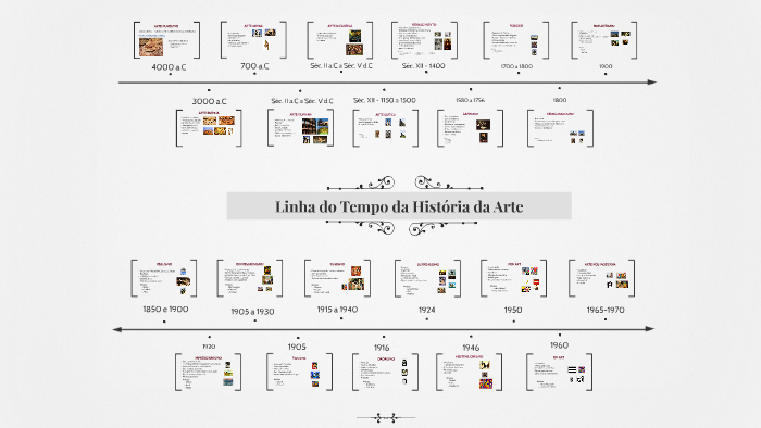 Linha Do Tempo Da História Da Arte By Elisangela Escame On Prezi