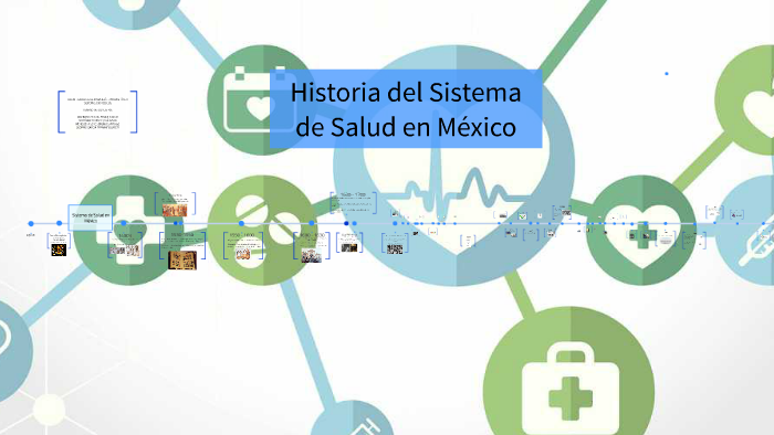 Línea Del Tiempo Sistema De Salud México By Jessy Karicam