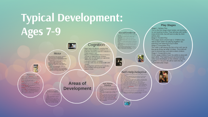 Child Development: Typical Development by Faith Ainsworth