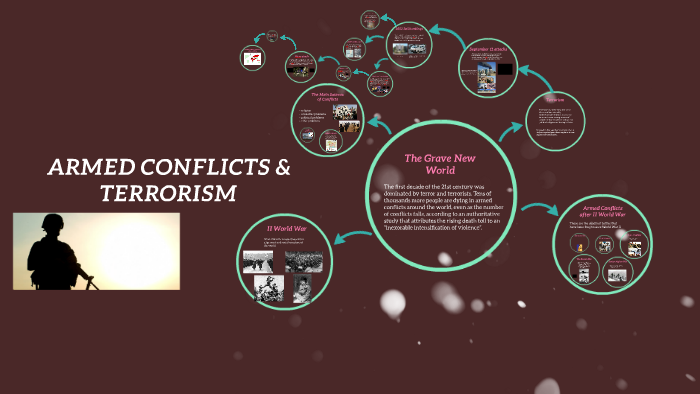 laws of armed conflict and terrorism and detainees