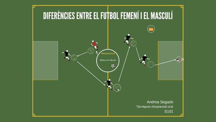 DIFERÈNCIES ENTRE EL FUTBOL FEMENÍ I EL MASCULÍ by Andrea Segado on Prezi