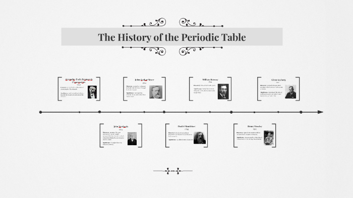 The History of the Periodic Table by Grace Robinson on Prezi