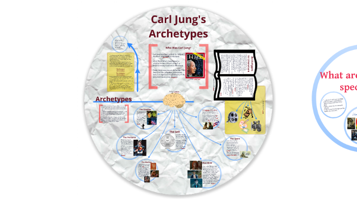 Carl Jung's Collective Unconscious and Archetypes by Deanna Pinzon on Prezi