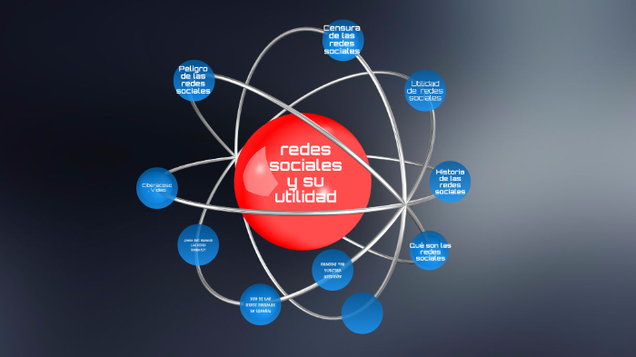 las redes sociales y su utilidad by Juan Suárez Fernández on Prezi
