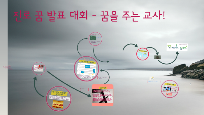 Prezi Teacher By 호혁 이 On Prezi Prezi Teacher By 호혁 이 On Prezi