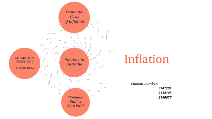 Inflation By 谕 张 On Prezi