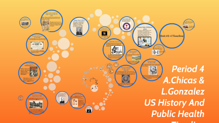 US History And Public Health Timeline By Angelica Chicas On Prezi