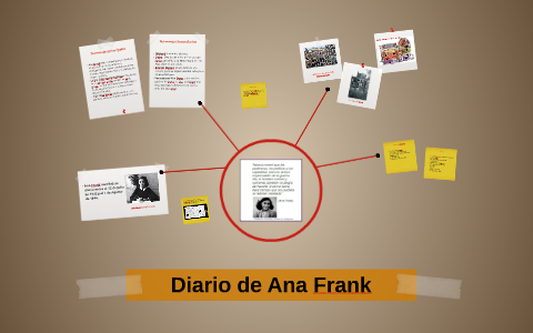 Diario de Ana Frank by Isabel González on Prezi