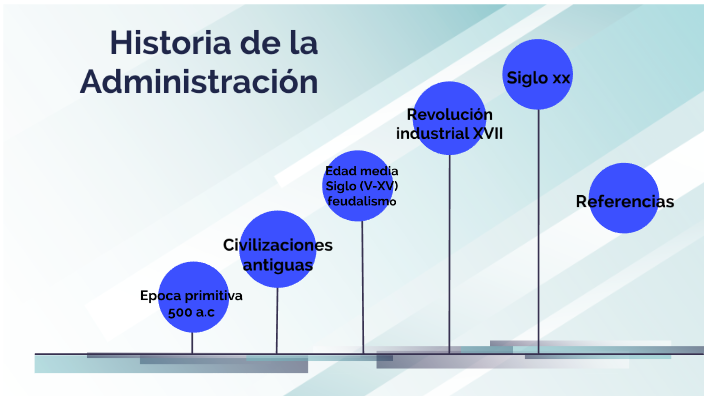 Linea De Tiempo Proceso Administrativo 5231