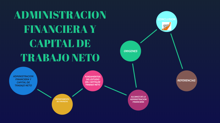Administracion Financiera Del Capital De Trabajo prezi.com