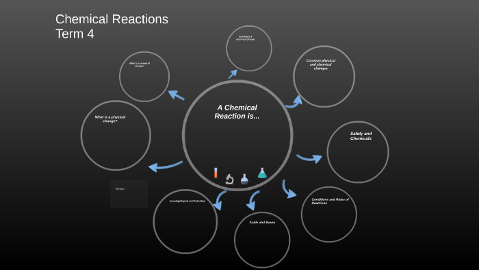 Chemical Reactions by Tricia Stone on Prezi