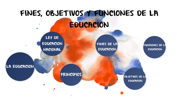 Fines Objetivos Y Funciones De La Educacion By Saidy Ildelise Galicia 