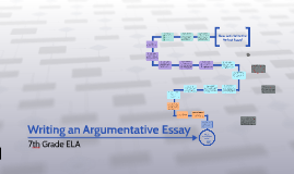 Argumentative writing topics 7th