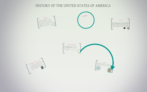 HISTORY OF THE UNITED STATES OF AMERICA by JASMIN JOKSIMOVIĆ on Prezi