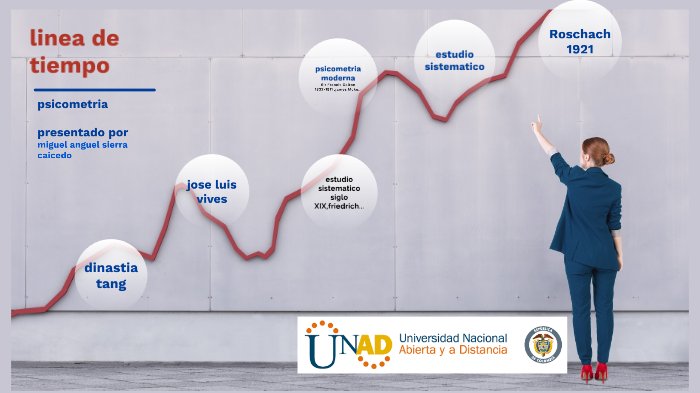 linea de tiempo by Alejandra Muñoz on Prezi