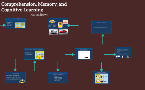 Comprehension Memory And Cognitive Learning By On Prezi Comprehension Memory And Cognitive Learning By On Prezi