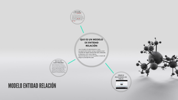 MODELO ENTIDAD RELACIÓN by Yohn Brando Gonzalez on Prezi