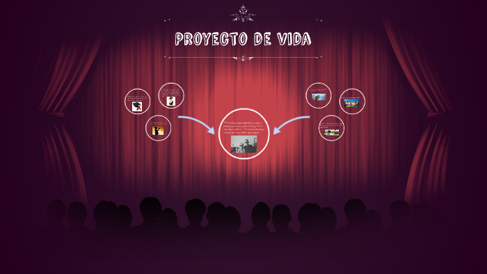 Proyecto de vida by michell stefanny pinilla aragon on Prezi