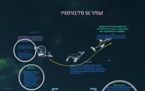 proyecto de vida by Laura Herrera Marin on Prezi