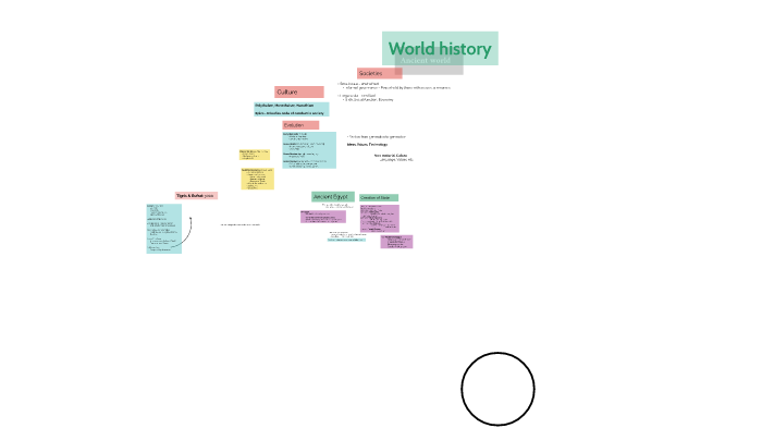 World History - Ancient World by David Gustavsson on Prezi