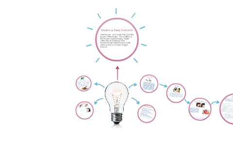 AP Psychology States of Consciousness by Amber Lee on Prezi