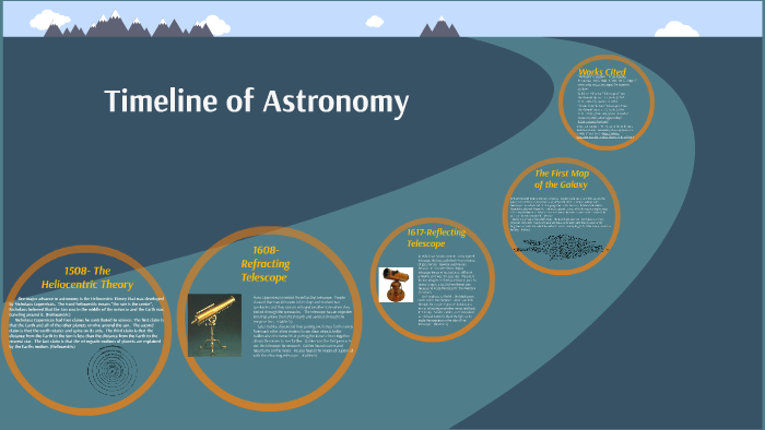 The Timeline Of Astronomy By Fowler Trotter