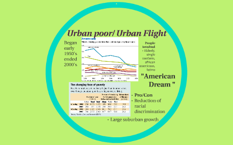Urban Poor Urban Flight By Loran Benton