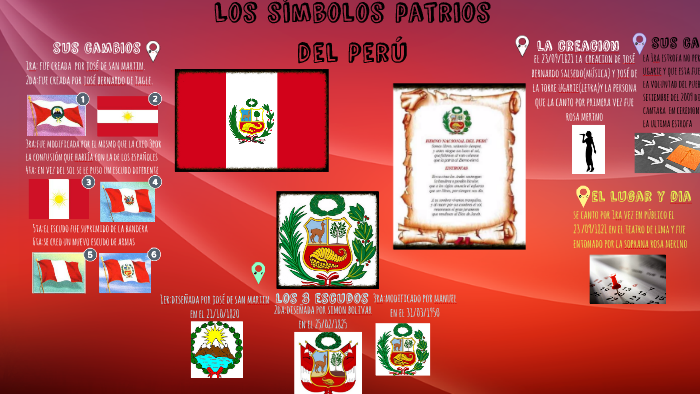 los simbolos patris del peru by Emily B AF on Prezi