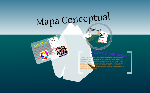 Mapa conceptual by Alfonso Jimenez on Prezi