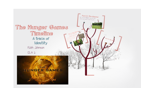 The Hunger Games Timeline by Faith Johnson