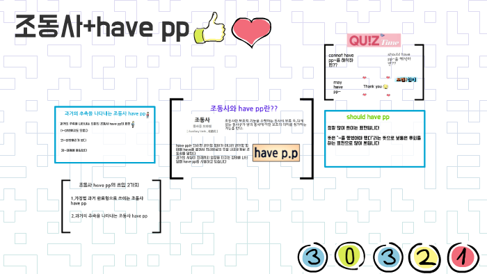 조동사+have pp by 한이 김 on Prezi