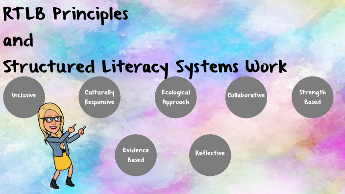 RTLB Principles and Structured Literacy Systems Work by Kirsten Main on ...
