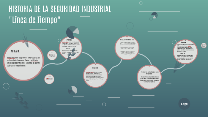 Linea Del Tiempo Seguridad Industrial Timeline Timeto 1927