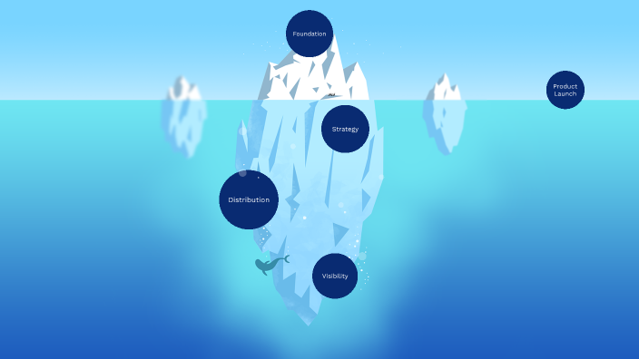 Test Iceberg Iceberg test by Mateus Félix on Prezi