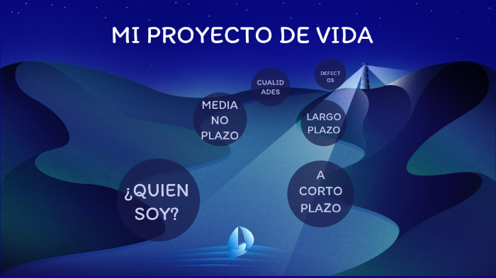 MI PROYECTO DE VIDA by Jenny Patricia Serrano Suarez on Prezi