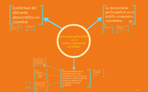 Democracia Participativa En El Ambito Empresarial Colombiano By Laura Manzano Jimenez