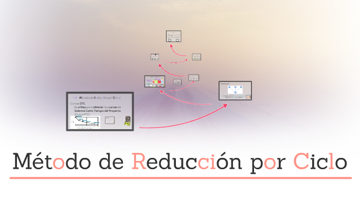 Metodo Reduccion Por Ciclos Administracion Proyectos