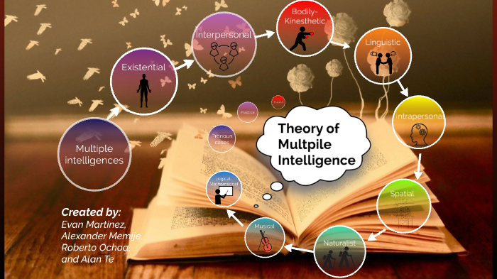 Theory of Multiple Intelligence by Roberto Ochoa on Prezi