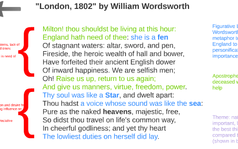 on milton by william wordsworth