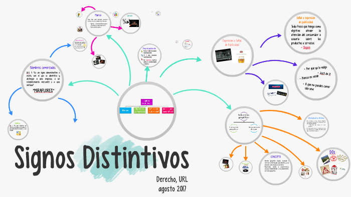 SIGNOS DISTINTIVOS, URL 08/17 By GABRIELA GANDARA On Prezi