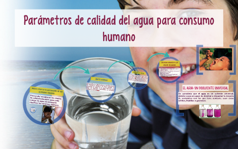 Centrar difícil alma Parámetros de calidad del agua para consumo humano by Eva Marìa Rivas  Centeno