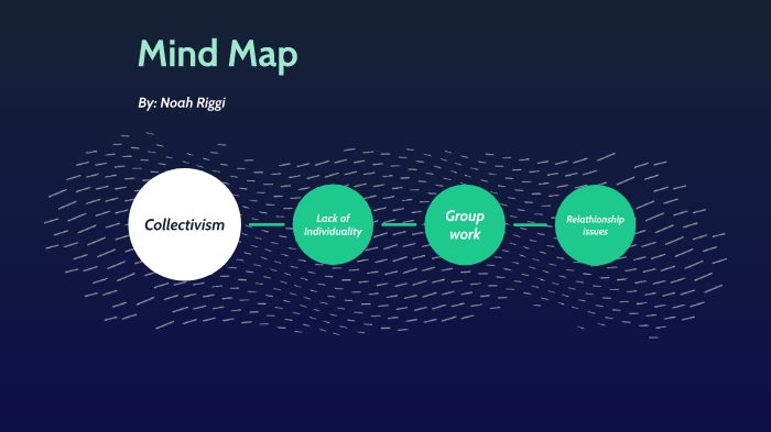 Mind Map by no ah on Prezi