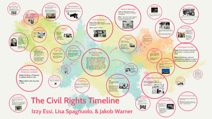 The Civil Rights Timeline By Lisa Spagnuolo On Prezi