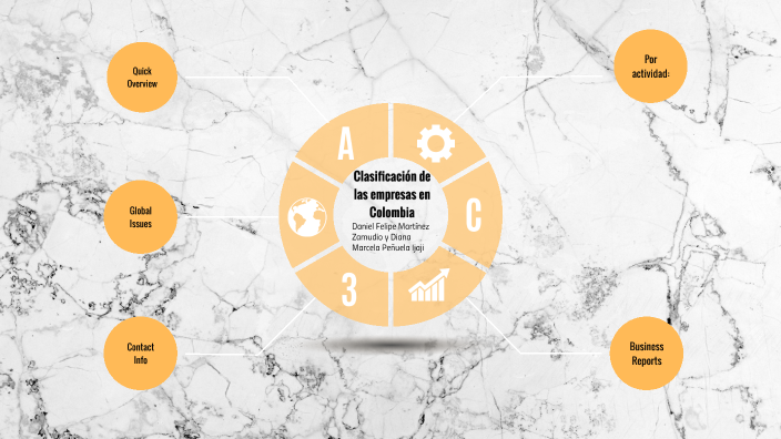 Clasificación de la empresas by Diana Peñuela on Prezi